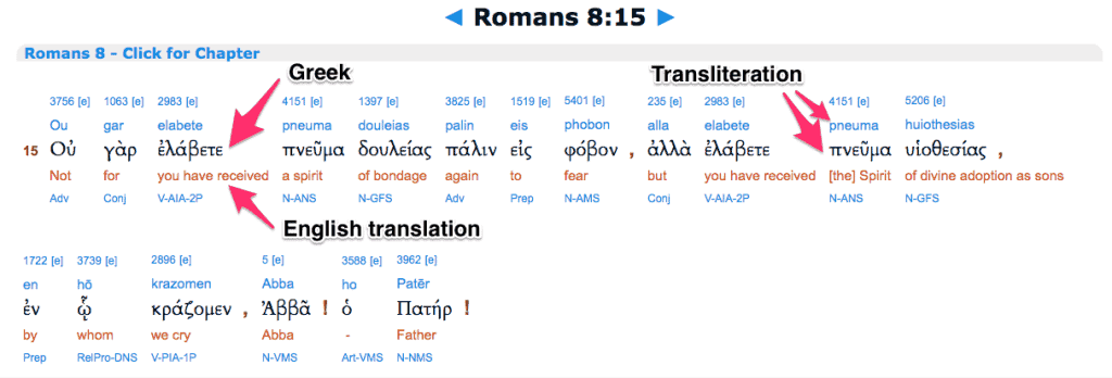 How much does God love me? Romans 8:15 Interlinear